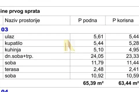 Tabela sa specifikacijom prostorija i površina stana. - image 11
