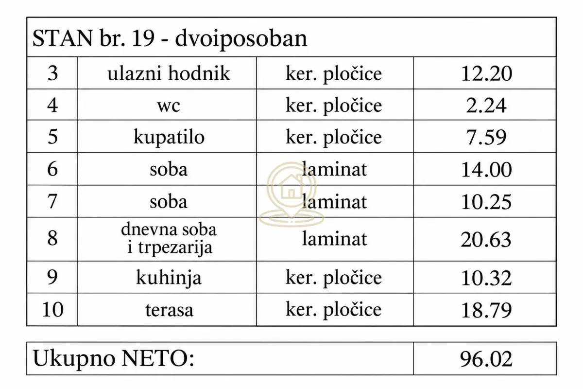 Tabela sa strukturom prostorija i površinama za stan br. 19.
