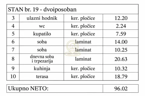 Tabela sa strukturom prostorija i površinama za stan br. 19. - image 4