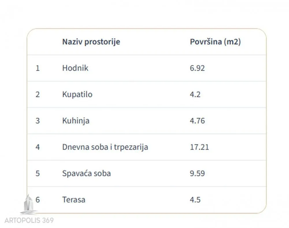 Prodaja, dvosoban stan, 47m², Cvetanova Ćuprija, Zvezdara Sve Podlokacije