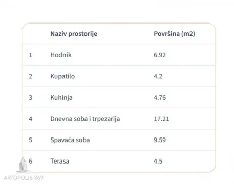 Prodaja, dvosoban stan, 47m², Cvetanova Ćuprija, Zvezdara Sve Podlokacije - image 10