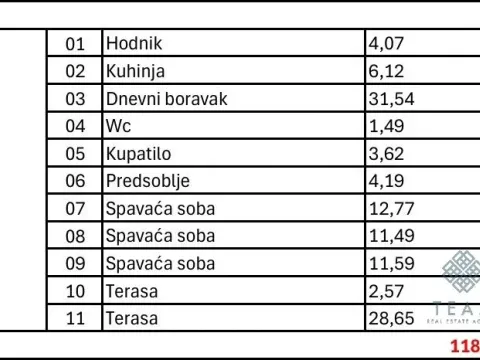 Prodaja, trosoban stan, 358m², Dubovica, Budva - image 5