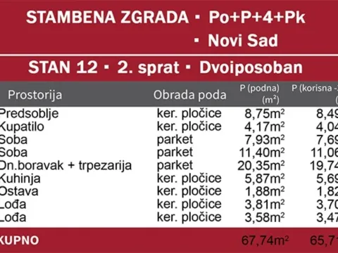 Sale, one bedroom apartment, 66m², Podbara, Novi Sad Sve Podlokacije - image 4