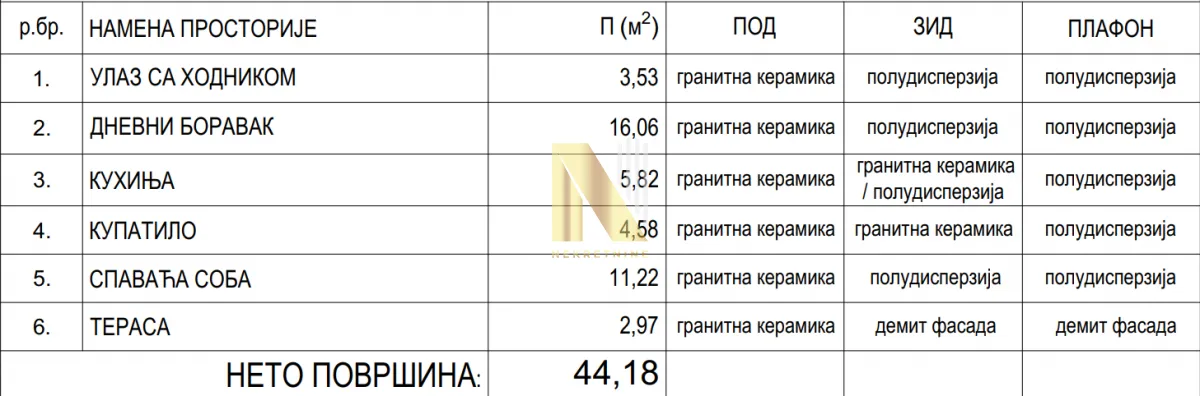 Prodaja, dvosoban stan, 44m², Centar, Inđija