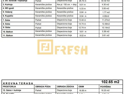 Prodaja, trosoban stan, 200m², Donja Gorica, Podgorica - image 4