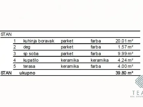 Prodaja, jednosoban stan, 40m², Central Point, Podgorica - image 2