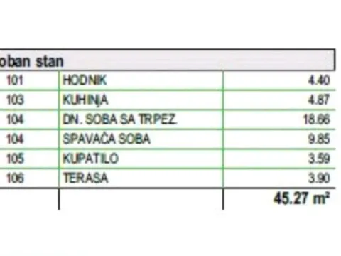 Prodaja, jednosoban stan, 45m², Zabjelo, Podgorica - image 3