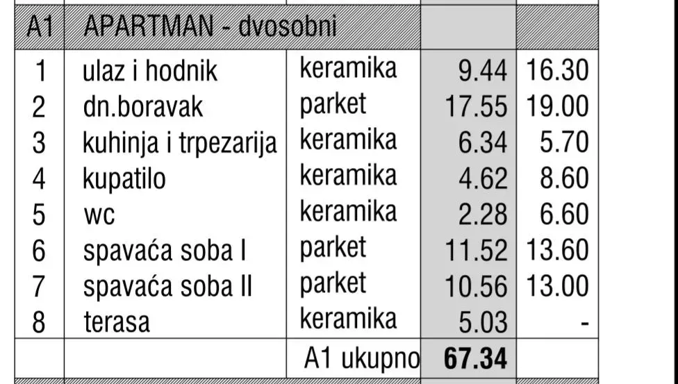 Prodaja, trosoban stan, 67m², Gospoština, Budva