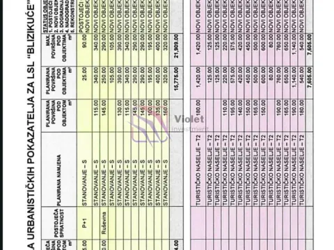 Sale, land lot, 2214m², Blizikuće, Budva - image 2
