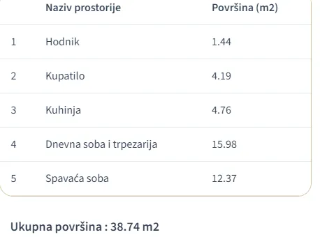 Prodaja, jednosoban stan, 38m², Veliki Mokri Lug, Zvezdara Sve Podlokacije - image 13