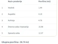 Prodaja, jednosoban stan, 38m², Veliki Mokri Lug, Zvezdara Sve Podlokacije - image 13