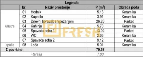 Prodaja, dvosoban stan, 70m², Zabjelo, Podgorica - image 8