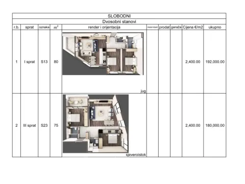 Sale, two bedroom apartment, 75m², Topolica, Bar - image 2