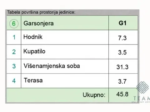 Prodaja, jednosoban stan, 46m², Momišići, Podgorica - image 8
