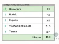 Prodaja, jednosoban stan, 46m², Momišići, Podgorica - image 8