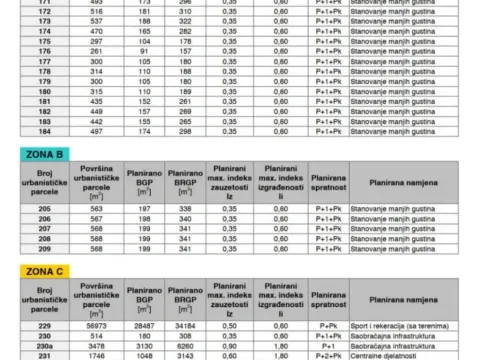 Prodaja, plac, 568m², Kovačka Dolina, Žabljak - image 10