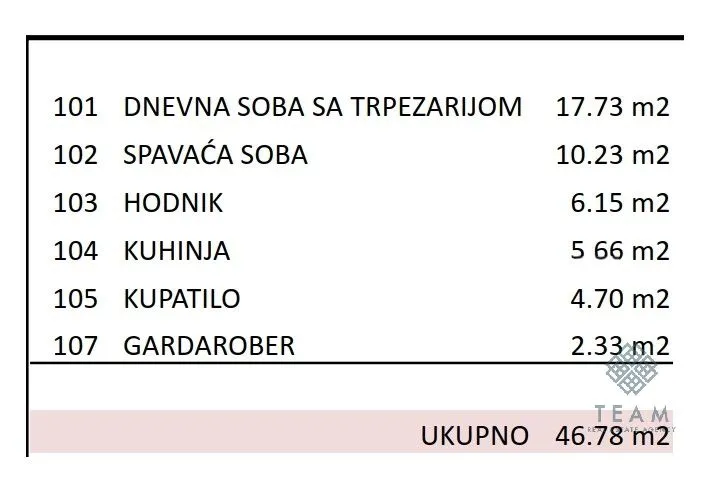 Sale, one bedroom apartment, 47m², Zabjelo, Podgorica