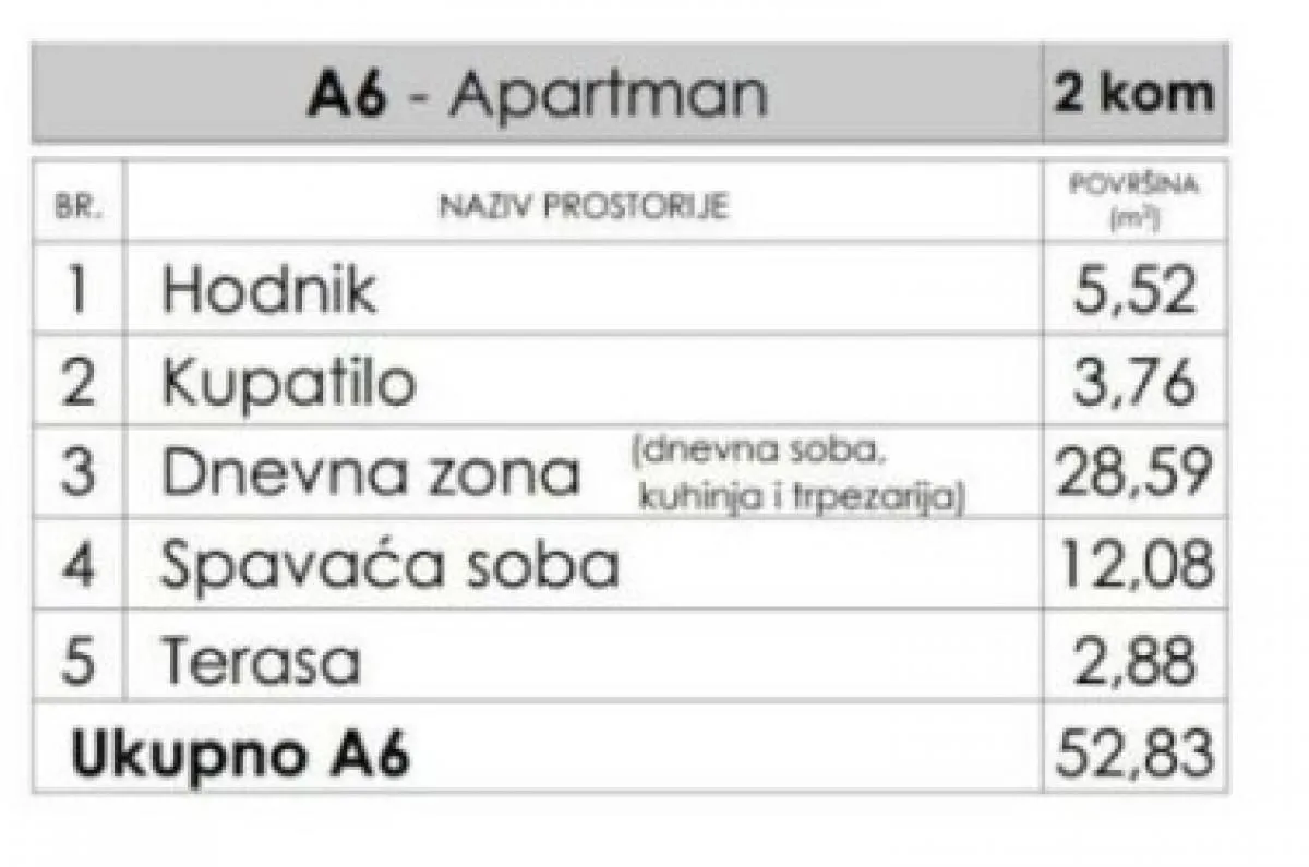 Sale, one bedroom apartment, 53m², Budva, Crna Gora