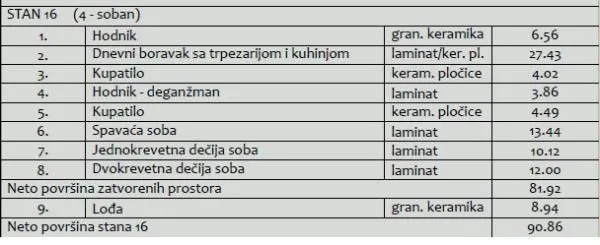 Prodaja, četvorosoban stan, 91m², Medijana, Niš