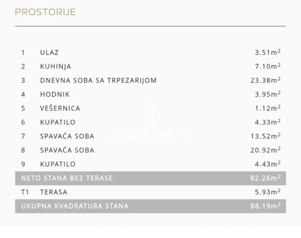Table showing room layout and areas in the apartment.