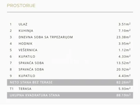 Table showing room layout and areas in the apartment. - image 5