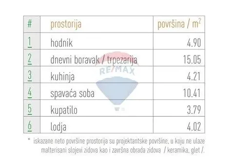 Prodaja, jednosoban stan, 42m², Podgorica, Crna Gora - image 9
