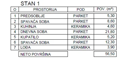 Prodaja, dvosoban stan, 57m², Palilula, Niš - image 3