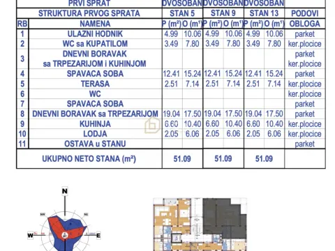 Prodaja, jednosoban stan, 51m², Donja Vrežina, Niš - image 3