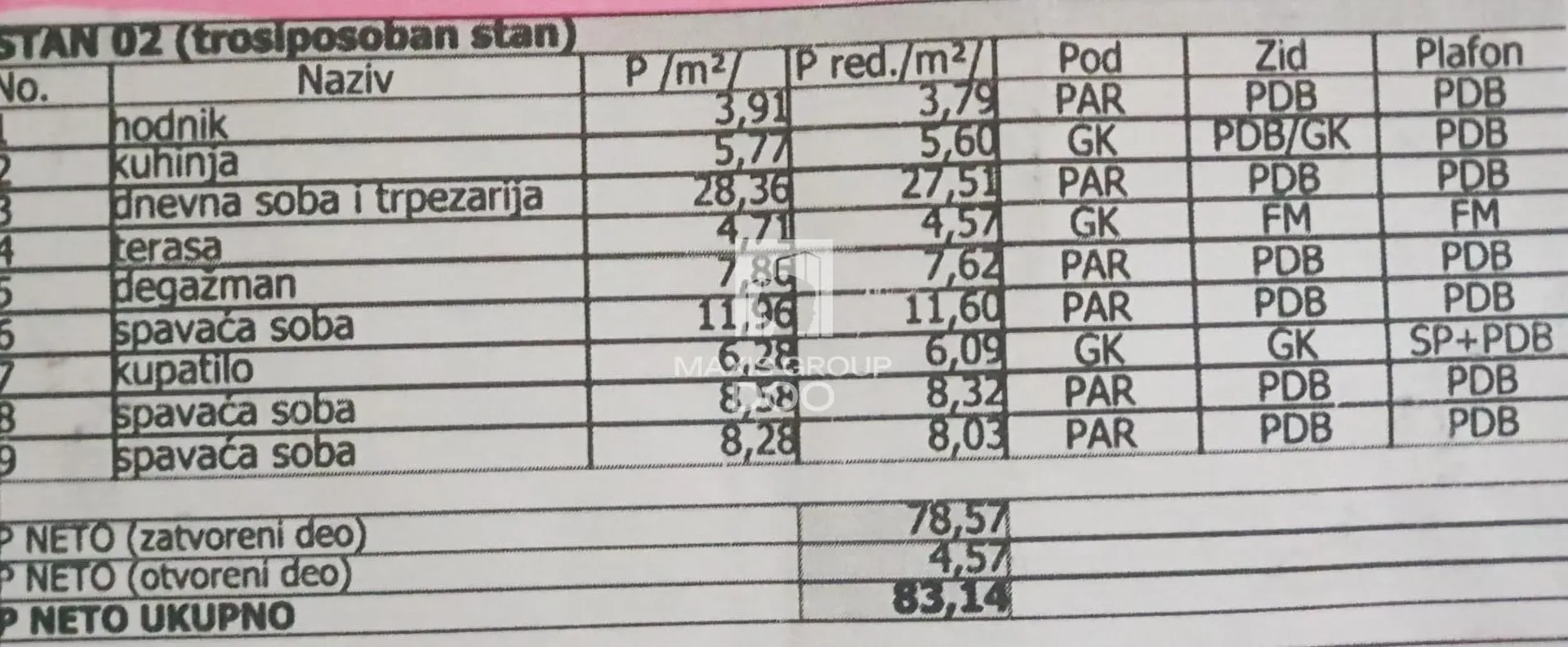 Prodaja, dvosoban stan, 83m², Bulbulder, Zvezdara Sve Podlokacije