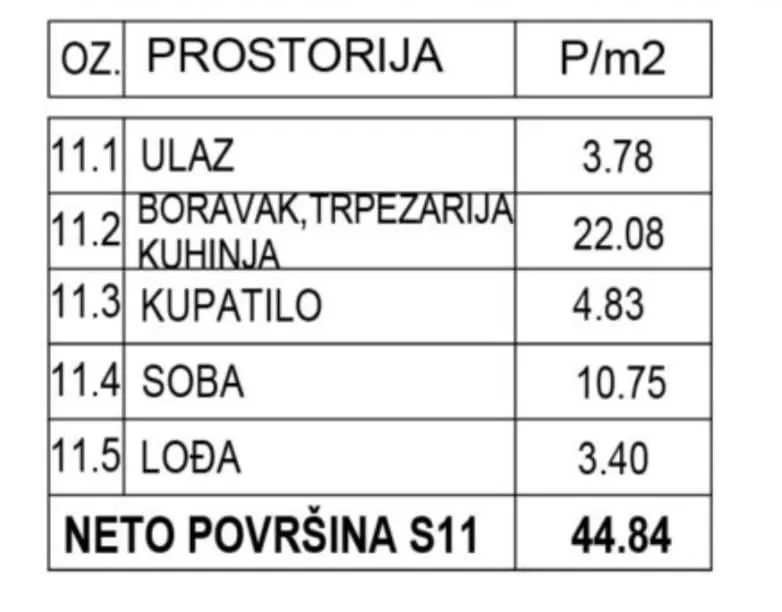 Tabela sa pregledom prostorija i površina stana.