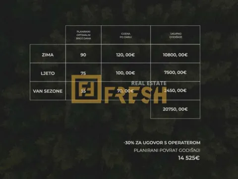 Prodaja, dvosoban stan, 52m², Kolašin, Crna Gora - image 14