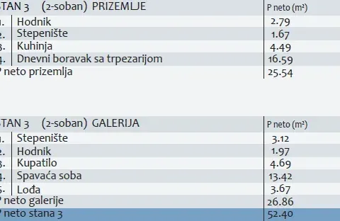 Prodaja, dvosoban stan, 52m², Medijana, Niš - image 2