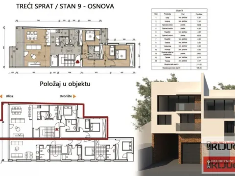Prodaja, četvorosoban stan, 111m², Telep, Novi Sad Sve Podlokacije