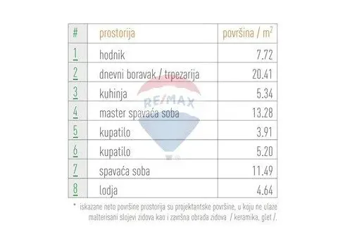 Sale, two bedroom apartment, 72m², Podgorica, Crna Gora - image 7