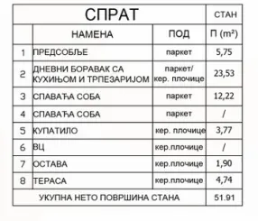 Sale, one bedroom apartment, 52m², Pantelej, Niš - image 5