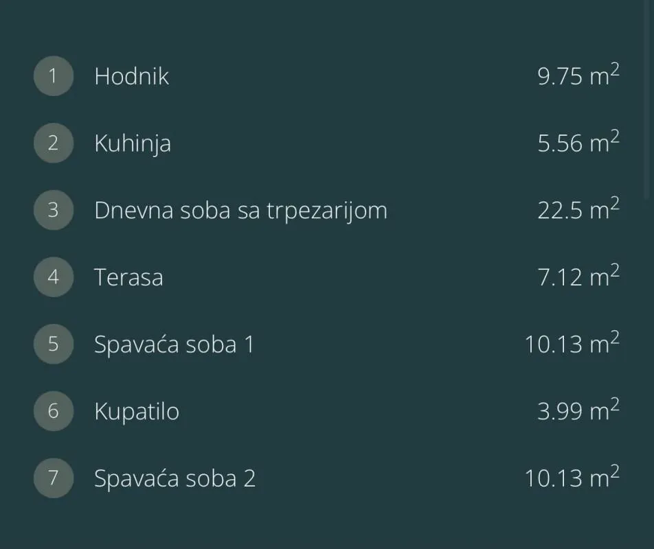 Tabelarni prikaz prostorija sa kvadraturama stan.