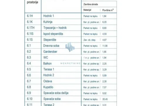 Prodaja, trosoban stan, 90m², Lekino Brdo, Voždovac Sve Podlokacije - image 16