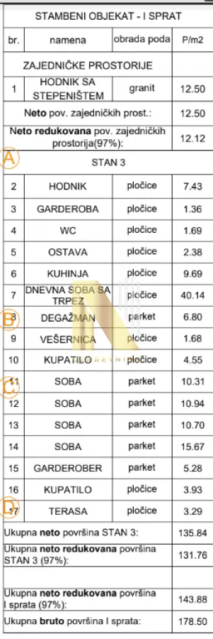 Prodaja, stan, 191m², Bulevar Evrope, Novi Sad Sve Podlokacije