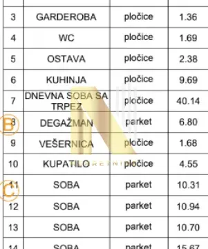 Prodaja, stan, 191m², Bulevar Evrope, Novi Sad Sve Podlokacije - image 6