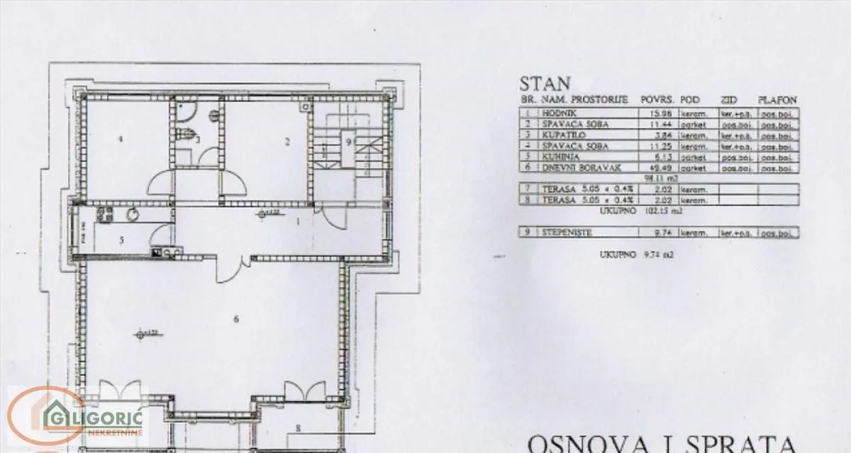 Rent, apartment, 500m², Autokomanda, Voždovac Sve Podlokacije