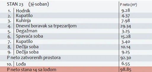 Prodaja, trosoban stan, 199m², Medijana, Niš