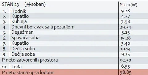 Prodaja, trosoban stan, 99m², Medijana, Niš - image 3