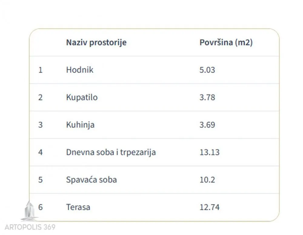 Prodaja, dvosoban stan, 49m², Cvetanova Ćuprija, Zvezdara Sve Podlokacije