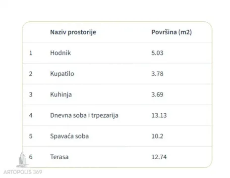 Prodaja, dvosoban stan, 49m², Cvetanova Ćuprija, Zvezdara Sve Podlokacije - image 10