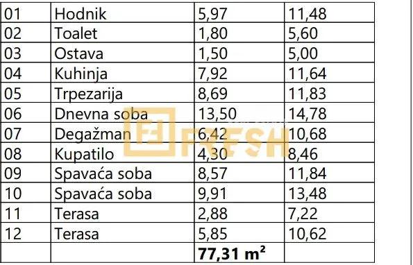 Prodaja, dvosoban stan, 77m², Bar, Crna Gora