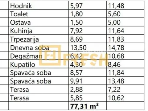 Prodaja, dvosoban stan, 77m², Bar, Crna Gora - image 5