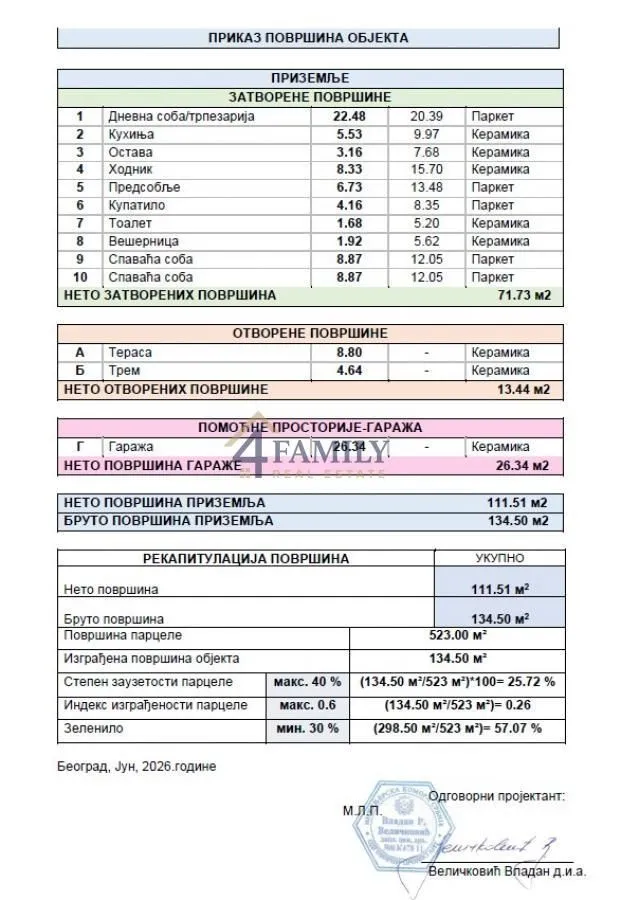 Prikaz površina i raspored prostorija u objektu.