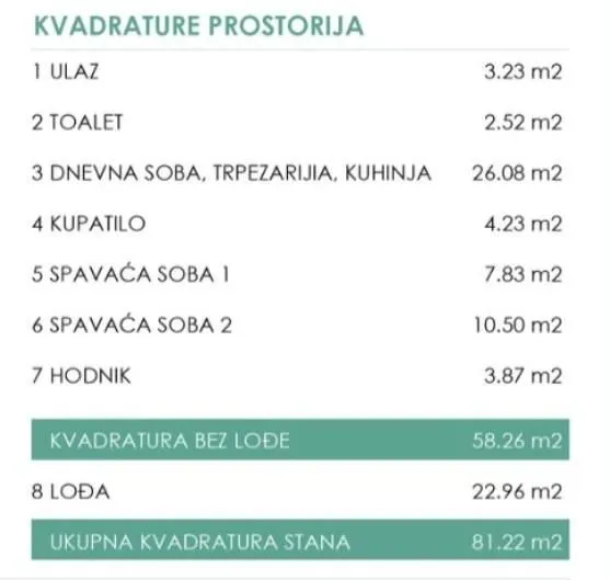Sale, three bedroom apartment, 81m², Voždovac Sve Podlokacije, Beograd