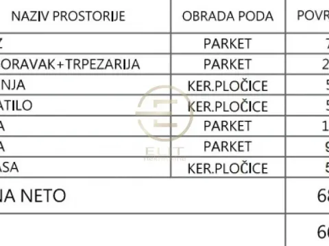 Sale, three bedroom apartment, 66m², Telep, Novi Sad Sve Podlokacije - image 3