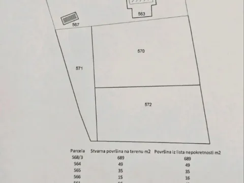 Prodaja, plac, 2623m², Centar, Nikšić - image 9